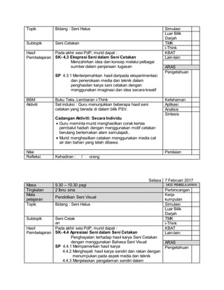 Topik Bidang : Seni Halus Simulasi
Luar Bilik
Darjah
Subtopik Seni Cetakan TMK
i-Think
Hasil
Pembelajaran
Pada akhir sesi PdP, murid dapat :
SK- 4.3 Ekspresi Seni dalam Seni Cetakan
Menzahirkan idea dan konsep melalui pelbagai
sumber dalam penjanaan tugasan
SP 4.3.1 Menterjemahkan hasil daripada eksperimentasi
dan penerokaan media dan teknik dalam
penghasilan karya seni cetakan dengan
menggunakan imaginasi dan idea secara kreatif
KBAT
Lain-lain:
ARAS
Pengetahuan
BBM Buku Teks, Lembaran i-Think Kefahaman
Aktiviti Set induksi : Guru menunjukkan beberapa hasil seni
cetakan yang berada di dalam bilik PSV.
Cadangan Aktiviti: Secara Individu
 Guru meminta murid menghasilkan corak kertas
pembalut hadiah dengan menggunakan motif cetakan
berulang bertemakan alam semulajadi..
 Murid menghasilkan cetakan menggunakan media cat
air dan bahan yang telah dibawa.
Aplikasi
Analisis
Sintesis
Nilai Penilaian
Refleksi Kehadiran : / orang
Selasa 7 Februari 2017
Masa 9.30 – 10.30 pagi MOD PEMBELAJARAN
Tingkatan 2 Ibnu sina Perbincangan
Mata
pelajaran
Pendidikan Seni Visual
Kerja
kumpulan
Topik Bidang : Seni Halus Simulasi
Luar Bilik
Darjah
Subtopik Seni Cetak
an
TMK
i-Think
Hasil
Pembelajaran
Pada akhir sesi PdP, murid dapat :
SK- 4.4 Apresiasi Seni dalam Seni Cetakan
Penghayatan terhadap hasil karya Seni Cetakan
dengan menggunakan Bahasa Seni Visual
SP 4.4.1 Mempamerkan hasil karya
4.4.2 Menghayati hasil karya sendiri dan rakan dengan
menumpukan pada aspek media dan teknik
4.4.3 Menjelaskan pengalaman sendiri dalam
KBAT
Lain-lain:
ARAS
Pengetahuan
 