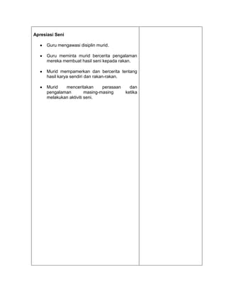 Apresiasi Seni

      Guru mengawasi disiplin murid.

      Guru meminta murid bercerita pengalaman
      mereka membuat hasil seni kepada rakan.

      Murid mempamerkan dan bercerita tentang
      hasil karya sendiri dan rakan-rakan.

      Murid   menceritakan       perasaan     dan
      pengalaman         masing-masing      ketika
      melakukan aktiviti seni.
 