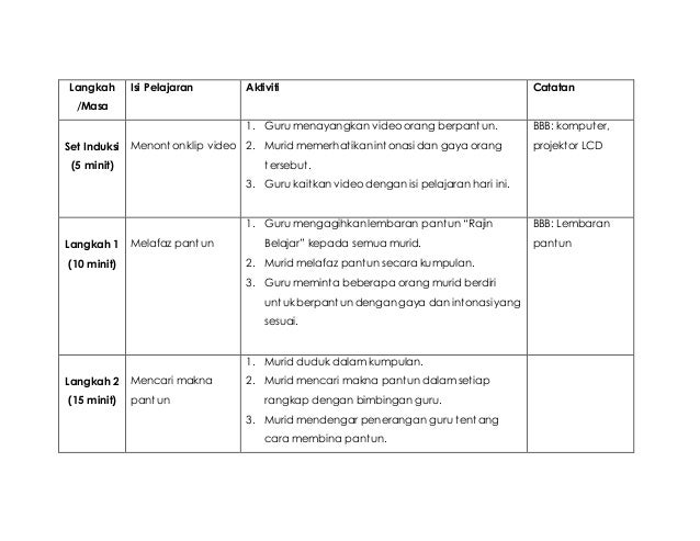 Rph kursus bm kssr tahun 6-kemahiran membaca untuk kelas ...