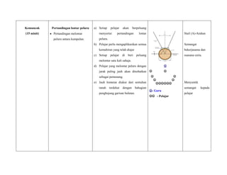 Kemuncak     Pertandingan lontar peluru   a) Setiap     pelajar   akan     berpeluang
(15 minit)    Pertandingan melontar          menyertai       pertandingan       lontar                  Stail (A)-Arahan
              peluru antara kumpulan.        peluru.
                                          b) Pelajar perlu mengaplikasikan semua                        Semangat
                                             kemahiran yang telah diajar                                bekerjasama dan
                                          c) Setiap    pelajar    di   beri   peluang                   suasana ceria.
                                             melontar satu kali sahaja.
                                          d) Pelajar yang melontar peluru dengan                   
                                             jarak paling jauh akan dinobatkan                    
                                             sebagai pemenang.                                    
                                                                                                 
                                          e) Jauh lontaran diukur dari sentuhan                   Menyuntik
                                             tanah     terdekat   dengan      bahagian                  semangat     kepada
                                                                                         - Guru
                                             penghujung garisan bulatan.                                pelajar
                                                                                          - Pelajar
 