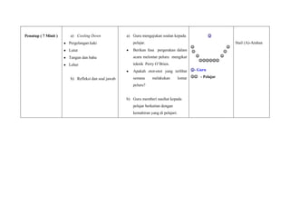 Penutup ( 7 Minit )   a) Cooling Down              a) Guru mengajukan soalan kepada                
                      Pergelangan kaki                pelajar.                                            Stail (A)-Arahan
                                                                                                 
                      Lutut                           Berikan fasa pergerakan dalam             
                      Tangan dan bahu                 acara melontar peluru mengikut           
                                                                                         
                      Leher                           teknik Perry O’Brien.
                                                      Apakah otot-otot yang terlibat - Guru
                      b) Refleksi dan soal jawab      semasa     melakukan          lontar  - Pelajar
                                                      peluru?


                                                   b) Guru memberi nasihat kepada
                                                      pelajar berkaitan dengan
                                                      kemahiran yang di pelajari.
 