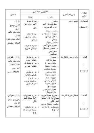 ‫ل‬‫غ‬/ ‫كه‬
‫ماس‬
‫فمبالجرن‬ ‫ايسي‬
‫فمبالجرن‬ ‫اكتيؤيتي‬
‫خاختن‬
‫ض‬‫ورو‬‫موريد‬
‫فندهولوان‬
(5)‫مينيت‬
‫الضو‬‫الف‬‫ا‬‫حته‬-‫ض‬‫ورو‬
‫ممفردغر‬‫ك‬‫ن‬‫الضو‬
‫الف‬‫ا‬‫حته‬‫ك‬‫موريد‬ ‫فد‬
-‫ض‬‫ورو‬‫ممينتا‬
‫موريد‬‫مثاثي‬‫الضو‬
‫سخارا‬‫براماي‬-
‫راماي‬
-‫ض‬‫ورو‬‫مثوال‬
‫الضو‬ ‫تنتغ‬ ‫موريد‬
-‫ض‬‫ورو‬‫مغايت‬‫ك‬‫ن‬
‫ايسي‬ ‫دغن‬
‫فمبالجرن‬
-‫موريد‬‫مندغر‬
‫الضو‬‫الف‬‫ا‬‫حته‬‫دغن‬
‫بايق‬
-‫موريد‬‫م‬‫ثاثي‬
‫براماي‬ ‫سخارا‬-
‫راماي‬
-‫منجواب‬ ‫موريد‬
‫ضورو‬ ‫فرتايأن‬
‫تيکنيک‬:
‫ثاثيان‬‫,سومبغ‬
‫سارن‬
:‫بالجر‬ ‫بنتو‬ ‫باهن‬
‫الضو‬
‫الف‬‫ا‬‫حته‬‫,سفيکر,تليفون‬
KBAT:‫مغيغاتي‬
‫لغ‬‫ك‬‫ه‬1
(
15)‫مينيت‬
‫باخاءن‬‫القارعة‬ ‫سورة‬-‫ض‬‫ورو‬
‫ممفردغر‬‫ك‬‫ن‬
‫باخاءن‬‫سورة‬
-‫ض‬‫ورو‬‫ممينتا‬
‫مغي‬ ‫موريد‬‫ك‬‫وت‬
‫باخاءن‬‫ض‬‫ورو‬
-‫ض‬‫ورو‬‫ممينتا‬
‫مغولغ‬ ‫موريد‬
‫ك‬‫مبالي‬‫باخاءن‬
-‫ض‬‫ورو‬‫ممينتا‬
‫باخ‬ ‫موريد‬
‫مغي‬‫ك‬‫نومبور‬ ‫وت‬
‫دان‬‫ك‬‫ومفولن‬
-‫موريد‬‫مندغر‬
‫باخاءن‬‫سورة‬
-‫موريد‬‫مغي‬‫ك‬‫وت‬
‫باخاءن‬‫ض‬‫ورو‬
-‫مغولغ‬ ‫موريد‬
‫ك‬‫مبالي‬‫باخاءن‬
-‫موريد‬‫باخ‬
‫مغي‬‫ك‬‫نومبور‬ ‫وت‬
‫دان‬‫ك‬‫ومفولن‬
‫تيکنيک‬:‫فغولغن‬
‫بالجر‬ ‫بنتو‬ ‫باهن‬:
‫سفيکر,تليفون‬,
‫نومبور‬ ‫تس‬‫ر‬‫ک‬
KBAT:‫ممهمي‬
‫لغ‬‫ك‬‫ه‬2
(
15)‫مينيت‬
‫حفظن‬‫القارعة‬ ‫سورة‬-‫ض‬‫ورو‬‫موريد‬ ‫ممينتا‬
‫ممباخ‬‫اية‬5-1‫سبايق‬
‫تيض‬‫ك‬‫ا‬‫لي‬
-‫ض‬‫ورو‬‫موريد‬ ‫ممينتا‬
‫مغحفظ‬‫القارعة‬ ‫سورة‬
‫اية‬5-1
-‫ممباخ‬ ‫موريد‬‫اية‬
5-1‫تيض‬ ‫سبايق‬
‫كا‬‫لي‬
-‫موريد‬‫مغحفظ‬
‫اية‬ ‫القارعة‬ ‫سورة‬
5-1
‫تيکنيک‬:‫فغولغن‬
‫بالجر‬ ‫بنتو‬ ‫باهن‬:
‫القرءان‬
KBAT‫مغيغاتي‬ :
 