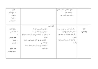 :‫القيم‬
-‫امر‬‫و‬‫األ‬ ‫اتباع‬
-‫التعاون‬
-‫الشجاع‬
-‫املعلم‬ ‫ام‬‫رت‬‫اح‬
‫الفصل‬ ‫أمام‬ ‫األبيض‬ ‫اللوح‬
.‫القلم‬ ‫ابستخدام‬
-.‫معا‬ ‫اإلجابة‬ ‫تناقش‬ ،‫وبعد‬
:‫املعينة‬ ‫وسائل‬
-‫الدرس‬ ‫كتاب‬
-
:‫يس‬‫ر‬‫التد‬ ‫طرق‬
-‫ة‬‫ر‬‫مباش‬
-‫االتصالية‬
:‫التقومي‬ ‫معيار‬
-‫ال‬‫ؤ‬‫الس‬‫اب‬‫و‬‫اجل‬‫و‬
1):‫االسئلة‬
‫اليوم؟‬ ‫درسنا‬ ‫الذي‬ ‫املوضوع‬ ‫ما‬
-."‫هنا‬ ‫أسكن‬ ‫"أان‬ ‫اليوم‬ ‫الوضوع‬
‫بني‬ ‫الفرق‬ ‫ما‬‫فيها‬ ‫اليت‬ ‫الكلمات‬)‫و(أل‬ ‫الشمسية‬ )‫(أل‬
‫ية؟‬‫ر‬‫القم‬
-.‫الشدة‬ ‫يوجد‬ ‫الشمسية‬ )‫(أل‬ ‫فيها‬ ‫اليت‬ ‫الكلمات‬
:‫مثل‬‫َّمس‬‫الش‬
-.‫الشدة‬ ‫يف‬ ‫ما‬ ‫ية‬‫ر‬‫القم‬ )‫(أل‬ ‫فيها‬ ‫اليت‬ ‫الكلمات‬
:‫مثل‬‫اب‬‫و‬‫اجل‬
-.‫درسنا‬ ‫املوضوع‬ ‫عن‬ ‫الطلبة‬ ‫املعلم‬ ‫يسأل‬
-.‫اليوم‬ ‫املوضوع‬ ‫املعلم‬ ‫يلخص‬
-‫أيمر‬‫املعلم‬‫بعد‬ ‫الدعاء‬ ‫أ‬‫ر‬‫يق‬ ‫أن‬ ‫الطلبة‬
‫الدروس‬.
-‫تيبا‬‫ر‬‫ت‬ ‫الدروس‬ ‫بعد‬ ‫الدعاء‬ ‫الطلبة‬ ‫أ‬‫ر‬‫يق‬
.‫وأتديبا‬
‫اخلامتة‬
(5)‫دقائق‬
 