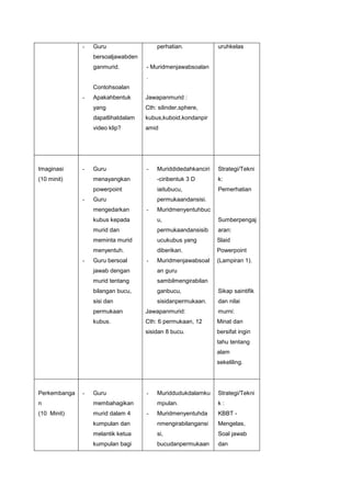 -   Guru                  perhatian.            uruhkelas
                  bersoaljawabden
                  ganmurid.         - Muridmenjawabsoalan
                                    .
                  Contohsoalan
              -   Apakahbentuk      Jawapanmurid :
                  yang              Cth: silinder,sphere,
                  dapatlihatdalam   kubus,kuboid,kondanpir
                  video klip?       amid




Imaginasi     -   Guru              -   Muriddidedahkanciri   Strategi/Tekni
(10 minit)        menayangkan           -ciribentuk 3 D       k:
                  powerpoint            iaitubucu,            Pemerhatian
              -   Guru                  permukaandansisi.
                  mengedarkan       -   Muridmenyentuhbuc
                  kubus kepada          u,                    Sumberpengaj
                  murid dan             permukaandansisib     aran:
                  meminta murid         ucukubus yang         Slaid
                  menyentuh.            diberikan.            Powerpoint
              -   Guru bersoal      -   Muridmenjawabsoal     (Lampiran 1).
                  jawab dengan          an guru
                  murid tentang         sambilmengirabilan
                  bilangan bucu,        ganbucu,              Sikap saintifik
                  sisi dan              sisidanpermukaan.     dan nilai
                  permukaan         Jawapanmurid:             murni:
                  kubus.            Cth: 6 permukaan, 12      Minat dan
                                    sisidan 8 bucu.           bersifat ingin
                                                              tahu tentang
                                                              alam
                                                              sekeliling.




Perkembanga   -   Guru              -   Muriddudukdalamku     Strategi/Tekni
n                 membahagikan          mpulan.               k:
(10 Minit)        murid dalam 4     -   Muridmenyentuhda      KBBT -
                  kumpulan dan          nmengirabilangansi    Mengelas,
                  melantik ketua        si,                   Soal jawab
                  kumpulan bagi         bucudanpermukaan      dan
 