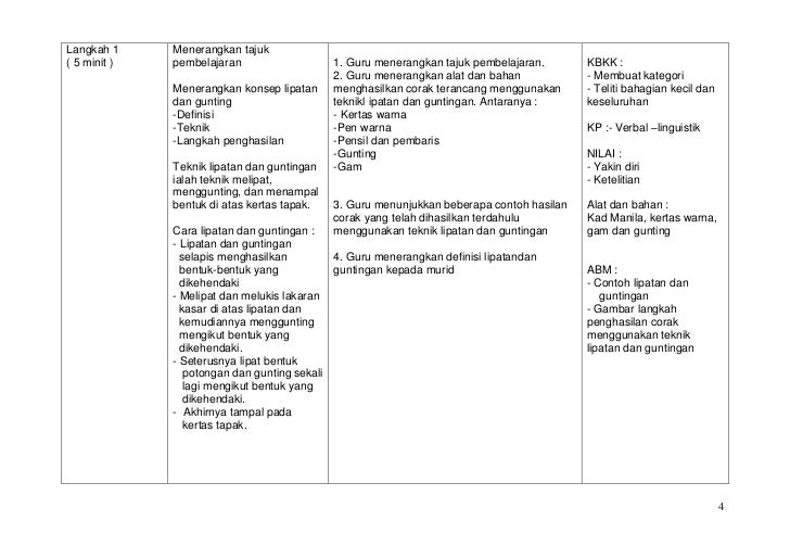 Contoh Catatan Kaki Dan Contoh Daftar Pustaka - Cara Ku Mu