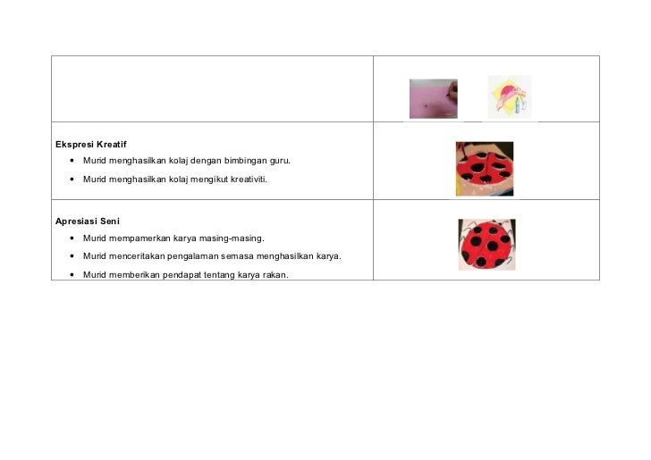 Rph menggambar ladybird tahun 3 kssr