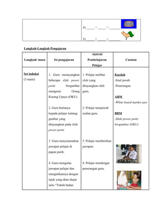 4) _____ + _____ = _______


                                          5) _____ + _____ = _______

Langkah-Langkah Pengajaran
                                                 Aktiviti
Langkah/ masa       Isi pengajaran           Pembelajaran                  Catatan
                                                 Pelajar

Set induksi     1. Guru menayangkan 1. Pelajar melihat            Kaedah
(3 minit)       beberapa slide power slide yang                   -Soal jawab
                point          bergambar ditayangkan oleh         -Penerangan
                mengenai           Orang guru.
                Kurang Upaya (OKU).                               ABM
                                                                  -White board marker pen
                2. Guru bertanya          2. Pelajar menjawab
                kepada pelajar tentang    soalan guru.            BBM
                gambar yang                                       -Slide power point
                ditayangkan pada slide                            bergambar (OKU)
                power point.


                3. Guru menyenaraikan     3. Pelajar memberikan
                jawapan pelajar di        jawapan.
                papan putih.


                4. Guru mengulas          4. Pelajar mendengar
                jawapan pelajar dan       penerangan guru.
                mengaitkannya dengan
                tajuk yang akan diajar
                iaitu “Tubuh badan
 