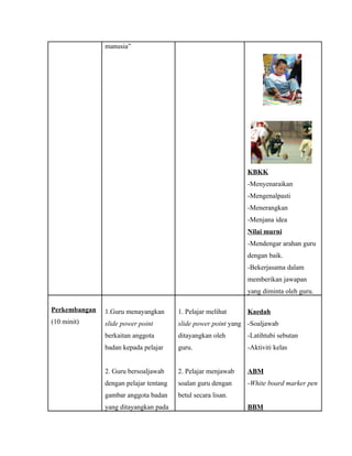 manusia”




                                                              KBKK
                                                              -Menyenaraikan
                                                              -Mengenalpasti
                                                              -Menerangkan
                                                              -Menjana idea
                                                              Nilai murni
                                                              -Mendengar arahan guru
                                                              dengan baik.
                                                              -Bekerjasama dalam
                                                              memberikan jawapan
                                                              yang diminta oleh guru.

Perkembangan   1.Guru menayangkan       1. Pelajar melihat    Kaedah
(10 minit)     slide power point        slide power point yang -Soaljawab
               berkaitan anggota        ditayangkan oleh      -Latihtubi sebutan
               badan kepada pelajar     guru.                 -Aktiviti kelas


               2. Guru bersoaljawab     2. Pelajar menjawab   ABM
               dengan pelajar tentang   soalan guru dengan    -White board marker pen
               gambar anggota badan     betul secara lisan.
               yang ditayangkan pada                          BBM
 