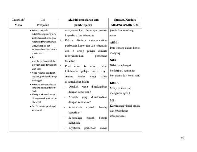 Rph micro teaching ekonomi asas form5 -terkini