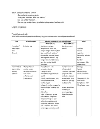 Bahan, peralatan dan bahan sumber:
Gambar kanak-kanak menangis
Slide power point lagu ‘Aduh mak sakitnya’.
Kad-kad gambar makanan.
Kad-kad ayat amalan harian yang baik untuk penjagaan kesihatan gigi.
Langkah berjaga-jaga:
Pengetahuan sedia ada:
Murid telah memahami pengetahuan tentang kegigian manusia dalam pembelajaran sebelum ini.
Fasa Isi Kandungan Aktiviti Pengajaran dan Pembelajaran Nota
Aktiviti Guru Aktiviti Murid
Permulaan/
Mencungkil
idea
(5 min)
Kesihatan gigi Buat kaitan dengan
pengetahuan sedia ada
pelajar dengan menyanyikan
lagu ‘ Aduh mak sakitnya’
dan gambar seorang budak
menangis kerana sakit gigi
Cungkil idea murid tentang
lagu dan gambar budak
menangis.
Murid memberi
respon Strategi/
Teknik:
nyanyian
Penyoalan seluruh
kelas
Sumber
pengajaran: slide
power point
Menstruktur/
Menstruktur
semula
(15 min)
Mempraktikkan
amalan harian
terhadap kesihatan
dari aspek:
a. Pemakanan
b. penjagaan
Mengutarakan satu
persoalan utama:
a. Apakah yang
menyebabkan gigi menjadi
rosak?
b. Jenis makanan yang baik
dan tidak baik untuk
kesihatan gigi.
b. Apakah amalan yang perlu
dilakukan agar gigi kuat dan
sihat.
Debriefing
Taksir kefahaman secara
lisan – Murid yang telah
menguasai maju ke fasa
aplikasi, manakala murid
yang tidak, dikumpul dalam
satu kumpulan dan diberi
penerangan kumpulan kecil
Murid membuat
inferens, beri
cadangan makanan
yang baik untuk
kesihatan gigi dan
amalan yang perlu
dilakukan agar gigi
kuat dan sihat
Aktviti pemulihan:
Mendengar
penerangan guru
dalam kumpulan
kecil
Strategi/
Teknik:
Aktiviti inkuiri
dalam kumpulan
Sikap saintifik dan
nilai murni:
Penglibatan aktif
Menghargai masa
 