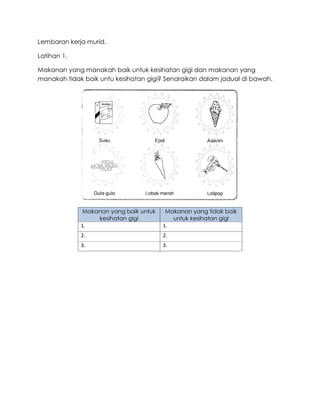 Lembaran kerja murid.
Latihan 1.
Makanan yang manakah baik untuk kesihatan gigi dan makanan yang
manakah tidak baik untu kesihatan gigi? Senaraikan dalam jadual di bawah.
Makanan yang baik untuk
kesihatan gigi
Makanan yang tidak baik
untuk kesihatan gigi
1. 1.
2. 2.
3. 3.
 