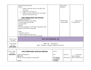 responds the stories given.
Activity :
1. Children repeat the words on the title of the
story book
2. Children learn the meaning
3. Children in group, make an action and respon
about the moral of the story
PUSAT PEMBELAJARAN SENI DAN KRAF :
Standard Pembelajaran :
KE 1.1.4 Menyanyikan lagu dengan
i. sebutan yang betul dan jelas
ii.pic yang betul
Objektif :
Pada akhir pengajaran, murid dapat menyanyikan lagu
dengan intonasi dan pic yang jelas
Aktiviti :
1.Menyanyi ikut guru
2. Murid membuat aksi ikut muzik.
3. Murid menyanyi dan menari secara kumpulan.
Charts of the
alphabets
-Rakaman lagu
- Ruang aktiviti
/ menguasai KE
1.1.4 pada hari ini
10.00-10.30 pg
( 30 minit)
REHAT DAN PENGURUSAN DIRI
10.30-10.50pg
(20 min)
MAIN BEBAS
M A I N B E B A S
Bahan : Gelongsor, Jongkang Jongket dan bola besar
10.50-11.30pg
( 20 min)
MATEMATIK
PUSAT PEMBELAJARAN SAINS DAN TEKNOLOGI
Standard Pembelajaran :
MA 2.1.10
Menulis nombor mengikut cara yang betul.
Objektif :
SA2.2.4
Dan
21st
Century
Teaching &
Learning
Kad surih
Kad nombor
/ orang murid
telah menguasai
MA2.1.0 pada hari ini.
 