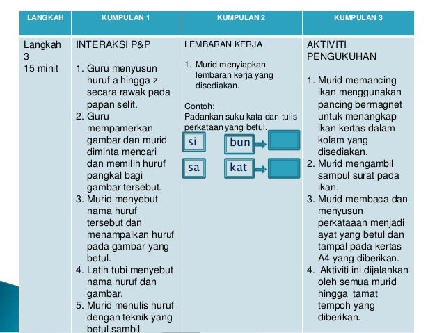 Rph Pemulihan