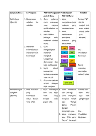 Langkah/Masa     Isi Pelajaran           Aktiviti Pengajaran Pembelajaran                          Catatan
                                         Aktiviti Guru                 Aktiviti Murid
Set Induksi    1. Bersarapan        1.   Guru         bertanya 1. Murid                         Sumber P&P
(5 minit)        sebelum       ke        murid       makanan           menyatakan jenis         - benda
                 sekolah.                yang          mereka          makanan           yang    maujud (roti,
                                         ambil sebelum ke              mereka makan.             susu, coklat,
                                         sekolah.                   2. Murid                     pisang, gula-
                                    2.   Menunjukkan                   menamakan                 gula,
                                         pelbagai          jenis       jenis-jenis               keropok)
                                         makanan kepada                makanan           yang
                                         murid.                        ditunjukkan.
               2. Makanan           3.   Guru
                                                                        nasi         ikan
                 berkhasiat dan          mengasingkan                                           Ilmu :
                 makanan tidak           makanan                         mi            roti     -Pendidikan
                 berkhasiat.             mengikut                      susu          oren       Kesihatan
                                         kategorinya
                                                                        kek            jem
                                         (berkhasiat        dan
                                         tidak berkhasiat).           biskut         ayam       Teknik
                                    4.   Murid             diberi                               -nyanyian
                                                                              coklat
                                         penerangan                                             -penyoalan
                                         tentang makanan                      ais krim          seluruh kelas
                                         yang berzat.                         daging
                                    5.   Guru mengaitkan
                                         aktiviti      dengan             gula-gula

                                         tajuk pelajaran.
Perkembangan   1. Pilih makanan     2. Guru         menampal 1. Murid            membaca Sumber P&P
Langkah 1        yang                    seni       kata    lagu       seni kata lagu.          - Seni      kata
(8 minit)        berkhasiat              “Pilih            yang 2. Murid          menyanyi       lagu       ‘Pilih
                 untuk      badan        Berzat”           pada        mengikut        rentak    yang Berzat”
                 yang sihat.             papan tulis.                  lagu            “Tanya
                                                                       Sama            Pokok”
                                                                       dengan
                                                                       bimbingan guru.          Ilmu :
                                                                    3. Murid      menyanyi -Pendidikan
                                                                       lagu “Pilih yang         Kesihatan
                                                                       Berzat” beramai-
 