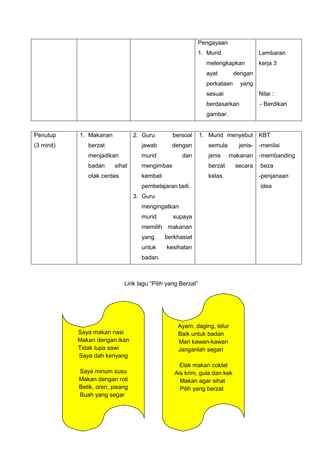 Pengayaan
                                                           1. Murid                  Lembaran
                                                                melengkapkan         kerja 3
                                                                ayat        dengan
                                                                perkataan     yang
                                                                sesuai               Nilai :
                                                                berdasarkan          - Berdikari
                                                                gambar.


Penutup     1. Makanan            2. Guru       bersoal       1. Murid menyebut KBT
(3 minit)      berzat               jawab       dengan          semula       jenis- -menilai
               menjadikan           murid           dan         jenis     makanan -membanding
               badan     sihat      mengimbas                   berzat      secara   beza
               otak cerdas          kembali                     kelas.               -penjanaan
                                    pembelajaran tadi.                               idea
                                  3. Guru
                                    mengingatkan
                                    murid        supaya
                                    memilih makanan
                                    yang      berkhasiat
                                    untuk     kesihatan
                                    badan.



                             Lirik lagu “Pilih yang Berzat”




                                                  Ayam, daging, telur
            Saya makan nasi                       Baik untuk badan
            Makan dengan ikan                     Mari kawan-kawan
            Tidak lupa sawi                       Janganlah segan
            Saya dah kenyang
                                                   Elak makan coklat
            Saya minum susu                      Ais krim, gula dan kek
            Makan dengan roti                      Makan agar sihat
            Betik, oren, pisang                    Pilih yang berzat
            Buah yang segar
 