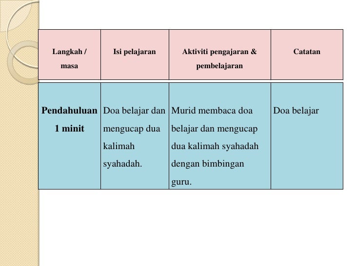 RPH PI TAHUN1 ( ISTINJAK )