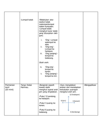 -Lompat katak -Melakukan aksi
seekor katak
melompat-lompat
dalam kumpulan.
-Lompat katak
mengikut bunyi katak
yang dibunyikan oleh
guru.
i. ‘Ong’- Lompat
setempat ke
atas.
ii. ‘Ong-ong’-
Lompat ke
hadapan.
iii. ‘Ong panjang’-
lompat ke
belakang.
Ubah arah:
iv. ‘Ong-ong’-
lompat ke
kanan.
v. ‘Ong panjang’-
lompat ke kiri.
Permainan
kecil
(20 minit)
Tanya Datuk
Harimau.
-Bergerak seperti
kawad statik
mengikut isyarat arah
jam yang dinyatakan.
-Pukul 12 pandang
ke hadapan.
-Pukul 3 pusing ke
kanan.
-Pukul 6 pusing ke
belakang.
-Guru menyatakan
arahan dan menetapkan
kedudukan pusingan
mengikut arah jam.
-Mengaplikasi
3 (kanan)9 (kiri)
12 (hadapan)
6 (belakang)
 
