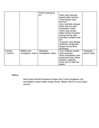 -Pukul 9 pusing ke
kiri. -Murid akan bertanya
kepada datuk harimau:
‘Pukul berapa datuk
harimau?’
-Guru bertindak sebagai
Datuk Harimau akan
menyatakan waktu.
-Murid yang berada
dalam barisan kumpulan
masing-masing akan
berpusing mengikut arah
jam.
-Kumpulan yang Berjaya
melakukan pergerakan
dengan kemas dikira
pemenang.
Penutup
( 10minit )
Refleksi dan
menyejukan badan
-Regangan
menyejukkan badan
-Guru bertanya kepada
murid perasaan.
-Murid menyatakan arah
pergerakan yang terlibat
hadapan, belakang,
kanan dan kiri atas dan
bawah.
-Penyoalan
seluruh kelas.
Refleksi:
Murid dapat memberi kerjasama dengan baik. Proses pengajaran dan
pembelajaran dapat berlaku dengan lancar. Melalui aktiviti ini murid begitu
seronok
 