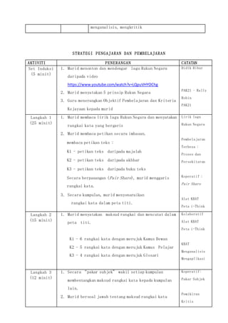 menganalisis, mengkritik
STRATEGI PENGAJARAN DAN PEMBELAJARAN
AKTIVITI PENERANGAN CATATAN
Set Induksi
(5 minit)
1. Murid menonton dan mendengar lagu Rukun Negara
daripada video
https://www.youtube.com/watch?v=LQpuVHYOChg
2. Murid menyatakan 5 prinsip Rukun Negara
3. Guru menerangkan Objektif Pembelajaran dan Kriteria
Kejayaan kepada murid
Didik Hibur
PAK21 – Rally
Robin
PAK21
Langkah 1
(25 minit)
1. Murid membaca lirik lagu Rukun Negara dan menyatakan
rangkai kata yang bergaris
2. Murid membaca petikan secara imbasan.
membaca petikan teks :
K1 - petikan teks daripada majalah
K2 - petikan teks daripada akhbar
K3 - petikan teks daripada buku teks
Secara berpasangan (Pair Share), murid menggaris
rangkai kata.
3. Secara kumpulan, murid menyenaraikan
rangkai kata dalam peta titi.
Lirik lagu
Rukun Negara
Pembelajaran
Terbeza :
Proses dan
Persekitaran
Koperatif :
Pair Share
Alat KBAT
Peta i-Think
Langkah 2
(15 minit)
1. Murid menyatakan maksud rangkai dan mencatat dalam
peta titi.
K1 - 6 rangkai kata dengan merujuk Kamus Dewan
K2 - 5 rangkai kata dengan merujuk Kamus Pelajar
K3 - 4 rangkai kata dengan merujuk Glosari
Kolaboratif
Alat KBAT
Peta i-Think
KBAT
Menganalisis
Mengaplikasi
Langkah 3
(12 minit)
1. Secara “pakar subjek” wakil setiap kumpulan
membentangkan maksud rangkai kata kepada kumpulan
lain.
2. Murid bersoal jawab tentang maksud rangkai kata
Koperatif:
Pakar Subjek
Pemikiran
Kritis
 