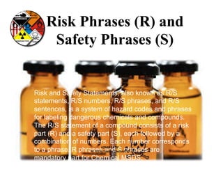 Risk and Safety Statements, also known as R/S
statements, R/S numbers, R/S phrases, and R/S
sentences, is a system of hazard codes and phrases
for labeling dangerous chemicals and compounds.
The R/S statement of a compound consists of a risk
part (R) and a safety part (S), each followed by a
combination of numbers. Each number corresponds
to a phrase. R phrases and S phrases are
mandatory part for Chemical MSDS.
Risk Phrases (R) and
Safety Phrases (S)	
  
AZMIR	
  LATIF	
  
M.TECH	
  (Tex1le	
  Chemistry)	
  
 