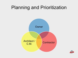 Planning and Prioritization
 
