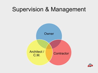 Supervision & Management
 