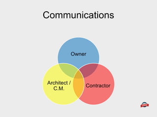 Communications
 