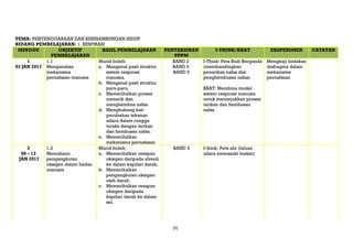 RPH SAINS TINGKATAN 3 2017
