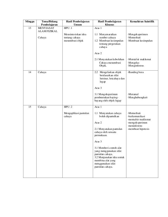 Rph Sains Tahun 5  Rancangan pelajaran harian sains kssr baru