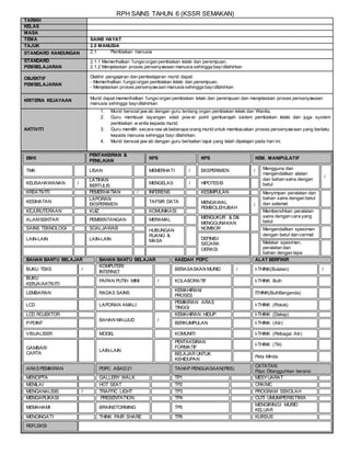 RPH SAINS TAHUN 6 (KSSR SEMAKAN)
TARIKH
KELAS
MASA
TEMA SAINS HAYAT
TAJUK 2.0 MANUSIA
STANDARD KANDUNGAN 2.1 Pembiakan manusia
STANDARD
PEMBELAJARAN
2.1.1 Memerihalkan fungsiorgan pembiakan lelaki dan perempuan.
2.1.2 Menjelaskan proses persenyawaan manusia sehingga bayidilahirkan
OBJEKTIF
PEMBELAJARAN
Diakhir pengajaran dan pembelajaran murid dapat:
- Memerihalkan fungsiorgan pembiakan lelaki dan perempuan.
- Menjelaskan proses persenyawaan manusia sehingga bayidilahirkan
KRITERIA KEJAYAAN Murid dapat memerihalkan fungsiorgan pembiakan lelaki dan perempuan dan menjelaskan proses persenyawaan
manusia sehingga bayidilahirkan
AKTIVITI
1. Murid bersoal jaw ab dengan guru tentang organ pembiakan lelaki dan Wanita.
2. Guru membuat tayangan slaid pow er point gambarajah sistem pembiakan lelaki dan juga system
pembiakan w anita kepada murid.
3. Guru memilih secara raw akbeberapa orang murid untuk membacakan proses persenyawaan yang berlaku
kepada manusia sehingga bayi dilahirkan.
4. Murid bersoal jaw ab dengan guru berkaitan tajuk yang telah dipelajari pada hari ini.
EMK
PENTAKSIRAN &
PENILAIAN
KPS KPS KEM. MANIPULATIF
TMK LISAN MEMERHATI / EKSPERIMEN / Mengguna dan
mengendalikan alatan
dan bahan sains dengan
betul
/
KEUSAHAWANAN /
LATIHAN
BERTULIS
MENGELAS / HIPOTESIS
KREATIVITI PEMERHATIAN / INFERENS KESIMPULAN Menyimpan peralatan dan
bahan sains dengan betul
dan selamat
KESIHATAN
LAPORAN
EKSPERIMEN
TAFSIR DATA MENGAWAL
PEMBOLEHUBAH
/
KEJURUTERAAN KUIZ KOMUNIKASI Membersihkan peralatan
sains dengan cara yang
betul
ALAMSEKITAR PEMBENTANGAN MERAMAL MENGUKUR & D&
MENGGUNAKAN
NOMBOR
SAINS TEKNOLOGI SOALJAWAB HUBUNGAN
RUANG &
MASA
Mengendalikan spesimen
dengan betul dan cermat
LAIN-LAIN LAIN-LAIN DEFINISI
SECARA
OERASI
Melakar spesimen,
peralatan dan
bahan dengan tepa
BAHAN BANTU BELAJAR BAHAN BANTU BELAJAR KAEDAH PDPC ALAT BERFIKIR
BUKU TEKS /
KOMPUTER/
INTERNET
BERASASKAN MURID / I-THINK(Bulatan) /
BUKU
KERJA/AKTIVITI
PAPAN PUTIH MINI / KOLABORATIF I-THINK Buih
LEMBARAN RADAS SAINS
KEMAHIRAN/
PROSES
ITHINK(BuihBerganda)
LCD LAPORAN AMALI
PEMIKIRAN ARAS
TINGGI
I-THINK (Pokok)
LCD ROJEKTOR
BAHAN MAUJUD /
KEMAHIRAN HIDUP I-THINK (Dakap)
P.POINT BERKUMPULAN I-THINK (Alir)
VISUALISER MODEL KOMUNITI I-THINK (Pelbagai Alir)
GAMBAR/
CARTA
LAIN-LAIN
PENTAKSIRAN
FORMATIF
I-THINK (Titi)
BELAJAR UNTUK
KEHIDUPAN
Peta Minda
ARAS PEMIKIRAN PDPC ABAD21 TAHAP PENGUASAAN(PBS)
CATATAN:
Pdpc Ditangguhkan kerana:
MENCIPTA GALLERY WALK TP1 MESYUARAT
MENILAI HOT SEAT TP2 CRK/MC
MENGANALISIS / TRAFFIC LIGHT TP3 PROGRAM SEKOLAH
MENGAPLIKASI PRESENTATION TP4 CUTI UMUM/PERISTIWA
MEMAHAMI BRAINSTORMING TP5
MENGIRINGI MURID
KELUAR
MENGINGATI THINK PAIR SHARE TP6 KURSUS
REFLEKSI
 