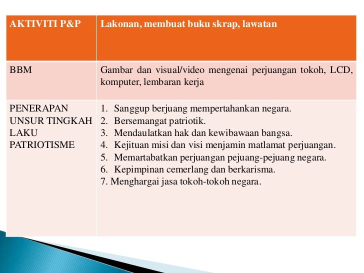 Menilai Kepentingan Menghargai Perjuangan Tokoh Tokoh Tempatan Sebagai Wira