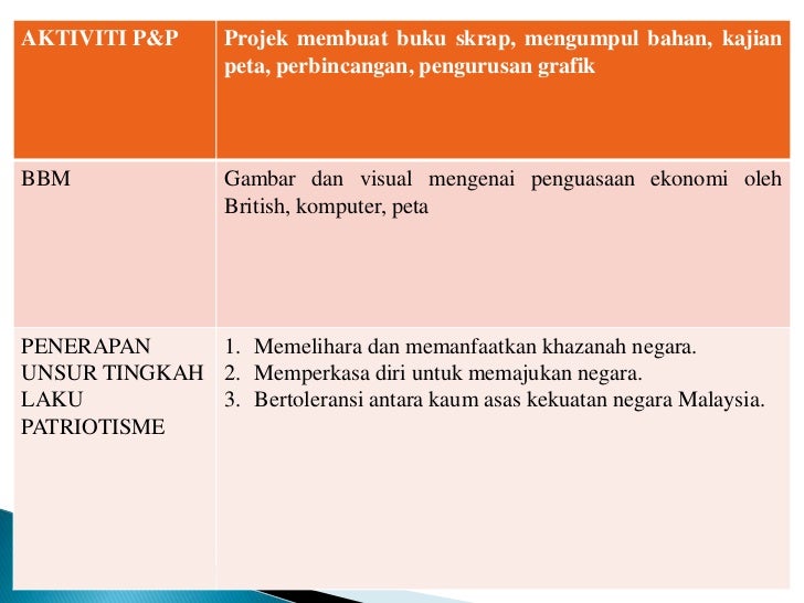 Rph sejarah t2 pp