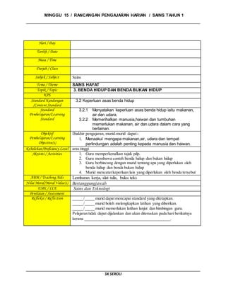 MINGGU 15 / RANCANGAN PENGAJARAN HARIAN / SAINS TAHUN 1
SK SEROLI
Hari / Day
Tarikh / Date
Masa / Time
Darjah / Class
Subjek / Subject Sains
Tema / Theme SAINS HAYAT
Topik / Topic 3. BENDA HIDUP DAN BENDABUKAN HIDUP
KPS
Standard Kandungan
/Content Standard
3.2 Keperluan asas benda hidup
Standard
Pembelajaran/Learning
Standard
3.2.1 Menyatakan keperluan asas benda hidup iaitu makanan,
air dan udara.
3.2.2 Memerihalkan manusia,haiwan dan tumbuhan
memerlukan makanan, air dan udara dalam cara yang
berlainan.
Objektif
Pembelajaran/Learning
Objective(s)
Diakhir pengajaran, murid-murid dapat:-
1. Menaakul mengapa makanan,air, udara dan tempat
perlindungan adalah penting kepada manusia dan haiwan.
Kebolehan/Proficiency Level aras tinggi
Aktiviti / Activities 1. Guru memperkenalkan tajuk pdp.
2. Guru membawa contoh benda hidup dan bukan hidup
3. Guru berbincang dengan murid tentang apa yang diperlukan oleh
benda hidup dan benda bukan hidup
4. Murid mencatat keperluan lain yang diperlukan oleh benda tersebut
ABM / Teaching Aids Lembaran kerja, alat tulis, buku teks
Nilai Moral/Moral Value(s) Bertanggungjawab
EMK / CCE Sains dan Teknologi
Penilaian / Assessment
Refleksi / Reflection _____/_____ murid dapat mencapai standard yang ditetapkan.
_____/_____ murid boleh melengkapkan latihan yang diberikan.
_____/_____ murid memerlukan latihan lanjut dan bimbingan guru.
Pelajaran tidak dapat dijalankan dan akan diteruskan pada hari berikutnya
kerana __________________________________________.
 