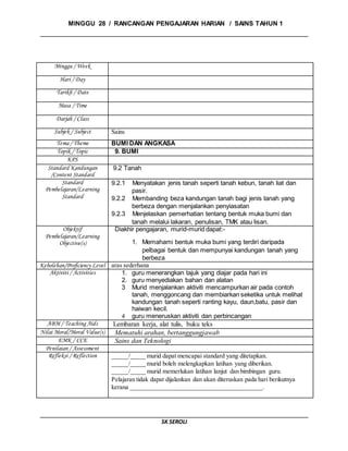 MINGGU 28 / RANCANGAN PENGAJARAN HARIAN / SAINS TAHUN 1
SK SEROLI
Minggu / Week
Hari / Day
Tarikh / Date
Masa / Time
Darjah / Class
Subjek / Subject Sains
Tema / Theme BUMI DAN ANGKASA
Topik / Topic 9. BUMI
KPS
Standard Kandungan
/Content Standard
9.2 Tanah
Standard
Pembelajaran/Learning
Standard
9.2.1 Menyatakan jenis tanah seperti tanah kebun, tanah liat dan
pasir.
9.2.2 Membanding beza kandungan tanah bagi jenis tanah yang
berbeza dengan menjalankan penyiasatan
9.2.3 Menjelaskan pemerhatian tentang bentuk muka bumi dan
tanah melalui lakaran, penulisan, TMK atau lisan.
Objektif
Pembelajaran/Learning
Objective(s)
Diakhir pengajaran, murid-murid dapat:-
1. Memahami bentuk muka bumi yang terdiri daripada
pelbagai bentuk dan mempunyai kandungan tanah yang
berbeza
Kebolehan/Proficiency Level aras sederhana
Aktiviti / Activities 1. guru menerangkan tajuk yang diajar pada hari ini
2. guru menyediakan bahan dan alatan
3 Murid menjalankan aktiviti mencampurkan air pada contoh
tanah, menggoncang dan membiarkan seketika untuk melihat
kandungan tanah seperti ranting kayu, daun,batu, pasir dan
haiwan kecil.
4 guru meneruskan aktiviti dan perbincangan
ABM / Teaching Aids Lembaran kerja, alat tulis, buku teks
Nilai Moral/Moral Value(s) Mematuhi arahan, bertanggungjawab
EMK / CCE Sains dan Teknologi
Penilaian / Assessment
Refleksi / Reflection _____/_____ murid dapat mencapai standard yang ditetapkan.
_____/_____ murid boleh melengkapkan latihan yang diberikan.
_____/_____ murid memerlukan latihan lanjut dan bimbingan guru.
Pelajaran tidak dapat dijalankan dan akan diteruskan pada hari berikutnya
kerana __________________________________________.
 