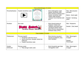 Fasa perkembangan (15 minit)
Penambahbaikan Faedah mendirikan solat. - Murid didengarkan sajak
faedah mendirikan solat.
- Murid diminta sumbang saran
faedah mendirikan solat
melalui sajak tersebut.
- Jawapan murid disemak oleh
guru.
Nilai : Menumpukan
perhatian
Bahan : Audio sajak
Kaedah : Sumbang
saran
Penilaian Kuiz solat - Murid disoal tentang isi
pelajaran melalui kuiz
- Jawapan yang betul akan
mendapat markah token.
- Murid diminta menyerahkan
lembaran kerja. (Print)
Nilai : Kerjasama
Kaedah : Soal Jawab
Fasa tindakan (10 minit)
Pelaksanaan Penutup kognitif :
 Pengertian solat dan hukum
 Nama solat fardu, bilangan rakaat dan
waktunya.
 Faedah mendirikan solat.
- Murid diminta menyebut
semula isi pelajaran yang
telah dipelajari.
Nilai : Bersungguh-
sungguh
Kaedah :
Penerangan
Amalan
berterusan
Penutup sosial :
 Peka dengan waktu solat.
- Murid dinasihati agar tidak
meinggalkan solat.
Nilai : Bersungguh-
sungguh
 