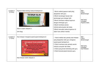 Langkah 1
(5 minit)
Paparan Slaid tentang maksud bertayamum
Slaid ini boleh didapati di :
(link blog)
1.Murid melihat paparan slaid yang
dipaparkan oleh guru.
2.Murid mendengar bacaan dan
penerangan guru dengan teliti.
3.Murid membaca maksud tayamum
dengan bimbingan guru.
4.Murid membaca secara
individu,berkumpulan dan kelas.
5.Murid mencatat maksud tayamum di
dalam buku latihan mereka.
Nilai :
Fokus
Bersemangat
Alat bantu
mengajar:
Paparan Slaid
Langkah 2
(7 minit)
Kad imbasan mengenai syarat-syarat bertayamum
Kad imbasan boleh didapati di :
1. Murid melihat satu persatu kad imbasan
yang dipaparkan oleh guru mengenai
syarat-syarat bertayamum.
2. Murid membaca satu persatu secara
individu,kumpulan dan kelas.
3. Murid yang lemah dibimbing oleh guru.
4. Murid bersoal jawab bersama guru.
Nilai :
Fokus
Bersemangat
Alat bantu
mengajar:
Kad Imbasan
 