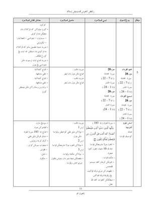 -

–   –
          –
              -



              -


                                      28
                                                  28    5
                                 22 7
                                               22 7
                                 24 – 1
                                    28         24 – 1

                                 22 7             28

                                 24 – 1        22 7

                                               24 – 1
              -            183             -
              -   1
    183       -
              -
              -   2
              -       -                    -
                  3              10
                       -
                                           -




                  11
 