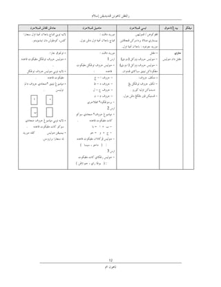 ‫.‬
                                                                               ‫.‬
                                     ‫-‬                                                 ‫ﺧﻂ ﻧﺴﺦ‬   ‫-‬
                                     ‫-‬                              ‫1‬          ‫﴾‬   ‫﴿‬
                           ‫ﺧﻂ ﻧﺴﺦ.‬                                         ‫﴾‬       ‫﴿‬                ‫ﺧﻂ ﻧﺴﺦ‬
                                     ‫-‬                  ‫ﺧﻂ ﻧﺴﺦ‬
          ‫ﺧﻂ ﻧﺴﺦ‬                                             ‫–‬                                  ‫-‬
                   ‫٢‬                 ‫-‬                      ‫–‬
               ‫ﺧﻂ ﻧﺴﺦ‬                                       ‫–‬
                                                            ‫–‬
      ‫ا‬                ‫٠‬
                                              ‫ﺧﻂ ﻧﺴﺦ‬         ‫٢‬
                                                                    ‫2‬
                                                        ‫٢‬
                                     ‫-‬         ‫ﺧﻂ ﻧﺴﺦ‬
‫ﻧﺴﺦ‬
          ‫ﺧﻂ ﻧﺴﺦ‬                     ‫-‬
                                         ‫ﺧﻂ‬
                                               ‫(‬                 ‫ﻧﺴﺦ : )‬
                                                                    ‫3‬
                                         ‫ﺧﻂ‬
                                          ‫(‬                       ‫ﻧﺴﺦ :)‬




                                                                     ‫21‬
 