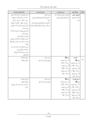 ‫-‬

‫–‬       ‫–‬
    ‫–‬
            ‫-‬
                ‫ﺧﻂ ﻧﺴﺦ‬
            ‫-‬

            ‫-‬
            ‫-‬



            ‫-‬

            ‫-‬


                            ‫82‬                 ‫ﺧﺘﻢ‬
                                  ‫1‬      ‫82‬          ‫6‬
                         ‫1 31‬                   ‫1‬
                                  ‫2‬   ‫1 31‬
                         ‫1 – 41‬                 ‫2‬
                                  ‫3‬   ‫1 – 41‬
                          ‫1–8‬                   ‫3‬
                                       ‫1–8‬
                            ‫82‬
                                  ‫1‬      ‫82‬
                         ‫1 31‬                   ‫1‬
                                  ‫2‬   ‫1 31‬
                         ‫1 – 41‬                 ‫2‬
                                  ‫3‬   ‫1 – 41‬
                          ‫1–8‬                   ‫3‬
                                       ‫1–8‬




                    ‫31‬
 