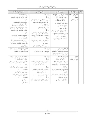 ‫2‬         ‫-‬                                             ‫ﺻﻔﺔ‬           ‫-‬
                     ‫-‬                            ‫1‬              ‫181‬

                     ‫-‬                                       ‫:‬                   ‫-‬
                     ‫-‬                        ‫181‬

                     ‫-‬                            ‫2‬
                                                                                 ‫-‬
                     ‫-‬            ‫٢‬
                                                  ‫3‬
                     ‫-‬

                                      ‫٢‬


                              ‫.‬
                                                         ‫.‬
‫٢‬                    ‫-‬                                                           ‫-‬
    ‫﴾‬            ‫﴿‬                                ‫1‬              ‫(‬           ‫)‬
                     ‫-‬                                                           ‫-‬   ‫ﺧﻂ ﻧﺴﺦ‬
          ‫ﺧﻂ ﻧﺴﺦ‬              ‫﴾‬               ‫ﺧﻂ ﻧﺴﺦ ﴿‬                           ‫-‬
                     ‫-‬                             ‫2‬
        ‫ﺧﻂ ﻧﺴﺦ‬           ‫ﺧﻂ‬                                                      ‫-‬
                     ‫-‬                    ‫–‬      ‫ﻧﺴﺦ :‬
                     ‫-‬        ‫ﺧﻂ ﻧﺴﺦ‬                                             ‫-‬
        ‫ﺧﻂ ﻧﺴﺦ‬                                    ‫3‬
                                                                         ‫–‬
                                               ‫ﺧﻂ ﻧﺴﺦ‬




                                                    ‫41‬
 