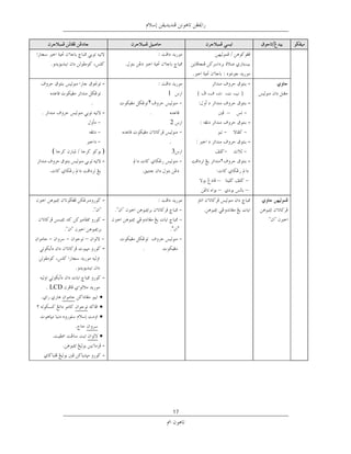 ‫.‬
                                                           ‫.‬
                         ‫-‬                                                     ‫-‬
‫ﺧﻂ‬                                              ‫1‬              ‫(‬           ‫)‬
                   ‫ﻧﺴﺦ‬                 ‫٢‬                                       ‫-‬   ‫ﺧﻂ ﻧﺴﺦ‬
                         ‫-‬                 ‫ﺧﻂ ﻧﺴﺦ‬                      ‫–‬
                                                    ‫2‬                          ‫-‬
                             ‫ﺧﻂ‬
                                                    ‫ﻧﺴﺦ.‬       ‫:‬               ‫-‬
     ‫﴾‬                   ‫﴿‬                           ‫3‬
                         ‫-‬   ‫ﺧﻂ ﻧﺴﺦ‬                                ‫٢‬           ‫-‬

                                                                   ‫–‬
                                                                   ‫–‬           ‫–‬
                         ‫-‬

                         ‫-‬
                                                    ‫" "‬
               ‫–‬
                         ‫-‬            ‫ﺧﻂ ﻧﺴﺦ‬

           ‫.‬
                         ‫-‬
     ‫‪LCD‬‬




                         ‫-‬
                         ‫-‬




                                                     ‫71‬
 