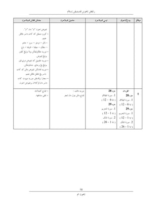 ‫-‬

    ‫–‬       ‫–‬
‫–‬       ‫–‬
                ‫-‬

                ‫-‬

                ‫-‬

                ‫-‬



                            ‫82‬                 ‫ﺧﺘﻢ‬
                                  ‫1‬      ‫82‬          ‫8‬
                         ‫6 – 21‬                 ‫1‬
                             ‫92‬       ‫6 – 21‬
                                  ‫1‬       ‫92‬
                         ‫1 – 21‬                 ‫1‬
                                  ‫2‬   ‫1 – 21‬
                         ‫1 62‬                   ‫2‬
                                      ‫1 62‬




                    ‫81‬
 