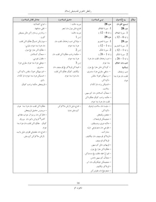 28
                          1      28
                 12 – 6                1
            1        29       12 – 6
2       -                 1       29
                 12 – 1                1
            2             2   12 – 1
                 26 1                  2
                          -   26 1
            3




        -



                          -



        -
        -
    ٢



        -
                          -




            19
 