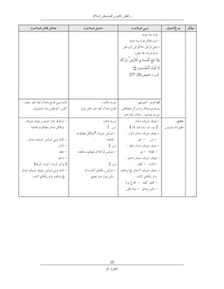 ‫-‬




                                                       ‫82: 77(‬       ‫)‬




                        ‫.‬
                                               ‫.‬


‫ﺧﻂ‬                                    ‫1‬                ‫﴾‬             ‫﴿‬
         ‫ﻧﺴﺦ‬                ‫٢‬                                                ‫ﺧﻂ ﻧﺴﺦ‬
                             ‫ﺧﻂ ﻧﺴﺦ‬                              ‫–‬
                                      ‫2‬
                   ‫ﺧﻂ‬
                                      ‫ﻧﺴﺦ.‬         ‫:‬
     ‫﴾‬         ‫﴿‬                       ‫3‬
                   ‫ﺧﻂ ﻧﺴﺦ‬                                   ‫٢‬


                                                           ‫–‬
                                                           ‫–‬         ‫–‬




                                          ‫02‬
 