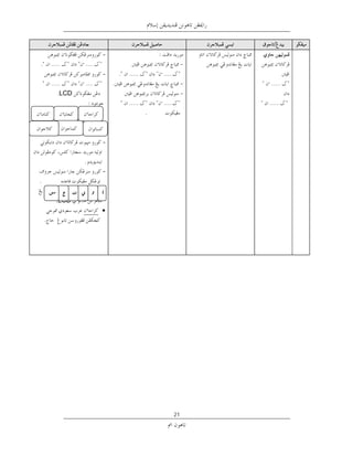 ‫-‬

               ‫-‬

     ‫‪LCD‬‬

                   ‫ﺧﻂ ﻧﺴﺦ‬



               ‫-‬

           ‫.‬
               ‫-‬
‫ﺧﻂ ﻧﺴﺦ‬
               ‫-‬
    ‫‪.LCD‬‬




                            ‫12‬
 