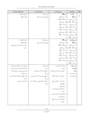 ‫92‬                    ‫ﺧﺘﻢ‬
                                                       ‫1‬                   ‫9‬
                                                                ‫92‬
                                         ‫72 – 03‬                      ‫1‬
                                                       ‫2‬   ‫72 – 03‬
                                          ‫1 – 25‬                      ‫2‬
                                                       ‫3‬    ‫1 – 25‬
                                          ‫1 25‬                        ‫3‬
                                                       ‫4‬    ‫1 25‬
                                         ‫01‬        ‫1‬                  ‫4‬
                                                           ‫01‬   ‫1‬
                                               ‫92‬
                                                       ‫1‬        ‫92‬
                                         ‫72 – 03‬                      ‫1‬
                                                       ‫2‬   ‫72 – 03‬
                                          ‫1 – 25‬                      ‫2‬
                                                       ‫3‬    ‫1 – 25‬
                                          ‫1 25‬                        ‫3‬
                                                       ‫4‬    ‫1 25‬
                                         ‫01‬        ‫1‬                  ‫4‬
                                                           ‫01‬   ‫1‬
        ‫٢‬   ‫-‬                                  ‫٢‬       ‫-‬
        ‫٢‬   ‫-‬               ‫1‬
‫٢‬           ‫-‬           ‫٢‬
                            ‫2‬                  ‫ﺑﺎﻟﻎ :‬
    ‫٢‬       ‫-‬       ‫٢‬           ‫-‬    ‫٢‬              ‫-‬
                            ‫3‬                 ‫- ﺑﺮﻋﻘﻞ:‬
            ‫-‬   ‫٢‬                ‫-‬                   ‫-‬

                                                       ‫-‬



                                                       ‫-‬




                            ‫32‬
 