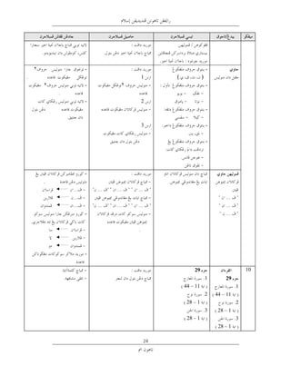 ‫.‬
                                                             ‫.‬
   ‫٢‬                         ‫-‬                                                     ‫-‬
‫ﺧﻂ ﻧﺴﺦ.‬                                                ‫1‬         ‫﴾‬             ‫﴿‬
          ‫٢‬                  ‫-‬            ‫٢‬                                        ‫-‬       ‫ﺧﻂ ﻧﺴﺦ‬
                    ‫ﺧﻂ ﻧﺴﺦ‬                    ‫ﺧﻂ ﻧﺴﺦ‬
                             ‫-‬                         ‫2‬
           ‫ﺧﻂ ﻧﺴﺦ‬                                                                  ‫-‬
                                                  ‫ﺧﻂ ﻧﺴﺦ‬
                                                      ‫3‬                            ‫-‬
                                 ‫ﺧﻂ‬
                                                       ‫ﻧﺴﺦ‬                         ‫-‬




                             ‫-‬
          ‫ﺧﻂ ﻧﺴﺦ.‬




                             ‫-‬
                                  ‫ﺧﻂ‬
                                                       ‫ﻧﺴﺦ‬



                             ‫-‬
                    ‫ﺧﻂ ﻧﺴﺦ‬
                                                                         ‫92‬                      ‫ﺧﺘﻢ‬   ‫01‬
                                                                                   ‫1‬       ‫92‬
                                                                     ‫11 – 44‬                      ‫1‬
                                                                                   ‫2‬   ‫11 – 44‬
                                                                      ‫1 – 82‬                      ‫2‬
                                                                                   ‫3‬    ‫1 – 82‬
                                                                      ‫1 82‬                        ‫3‬
                                                                                        ‫1 82‬

                                                        ‫42‬
 