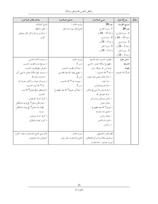 29
                                                 1       29
                                     44 – 11                   1
                                                 2   44 – 11
                                      28 – 1                   2
                                                 3    28 – 1
                                      28 1                     3
                                                      28 1
            -                                    -
            -               1
            -
            -                                ٢   -         2
                            2
            -           ٢
        ٢                   3
٢           -       ٢

            -
    ٢
    ٢                                    ٢       -

            -
            -




                .
                                 .




                            25
 