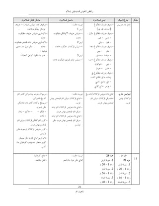 ‫–‬                  ‫-‬                                      ‫-‬
‫ﺧﻂ ﻧﺴﺦ‬                               ‫1‬    ‫﴾‬            ‫﴿‬          ‫ﺧﻂ ﻧﺴﺦ‬
                    ‫-‬   ‫٢‬                                  ‫-‬
           ‫ﺧﻂ ﻧﺴﺦ‬           ‫ﺧﻂ ﻧﺴﺦ‬
                    ‫-‬                ‫2‬
           ‫ﺧﻂ ﻧﺴﺦ‬                                          ‫-‬
                                ‫ﺧﻂ ﻧﺴﺦ‬
                                    ‫3‬
                                                           ‫-‬
                                ‫ﺧﻂ ﻧﺴﺦ‬

                                                           ‫-‬




                    ‫-‬

                    ‫-‬

  ‫–‬      ‫– ﺧﻴﻤﺔ –‬

                    ‫-‬
                        ‫ﺧﻂ ﻧﺴﺦ‬
                    ‫-‬
          ‫ﺧﻂ ﻧﺴﺦ‬
                    ‫-‬




                                                 ‫92‬                     ‫ﺧﺘﻢ‬
                                                           ‫1‬                  ‫11‬
                                                                  ‫92‬
                                              ‫1 – 02‬                     ‫1‬
                                                           ‫2‬   ‫1 – 02‬
                                              ‫1 – 65‬                     ‫2‬
                                                           ‫3‬   ‫1 – 65‬
                                              ‫1 04‬                       ‫3‬
                                     ‫62‬
 