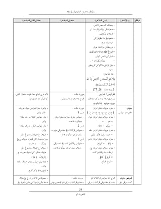 ‫-‬

                                             ‫.‬                  ‫-‬
                                   ‫ﻳﺮ.‬                  ‫- ﳑﺒﺬﻳﺮﻛﻦ‬
                                                                ‫-‬




                                         ‫ﺺ،82: 77(‬               ‫)‬


             ‫.‬
                                         ‫.‬
‫-‬                                                                 ‫-‬
                         ‫1‬     ‫﴾‬                                 ‫﴿‬
‫-‬                                                                 ‫-‬   ‫ﺧﻂ ﻧﺴﺦ‬
             ‫ﺧﻂ ﻧﺴﺦ‬                              ‫ﺧﻄﺒﺔ‬
‫-‬                        ‫2‬                                   ‫–‬
                                                                 ‫-‬
‫-‬   ‫ﺧﻂ ﻧﺴﺦ‬                                                   ‫-‬
                         ‫3‬                                       ‫-‬

‫-‬                                                                ‫-‬
                      ‫ﺧﻂ ﻧﺴﺦ‬

‫-‬

‫-‬

‫-‬
‫-‬

                          ‫82‬
 